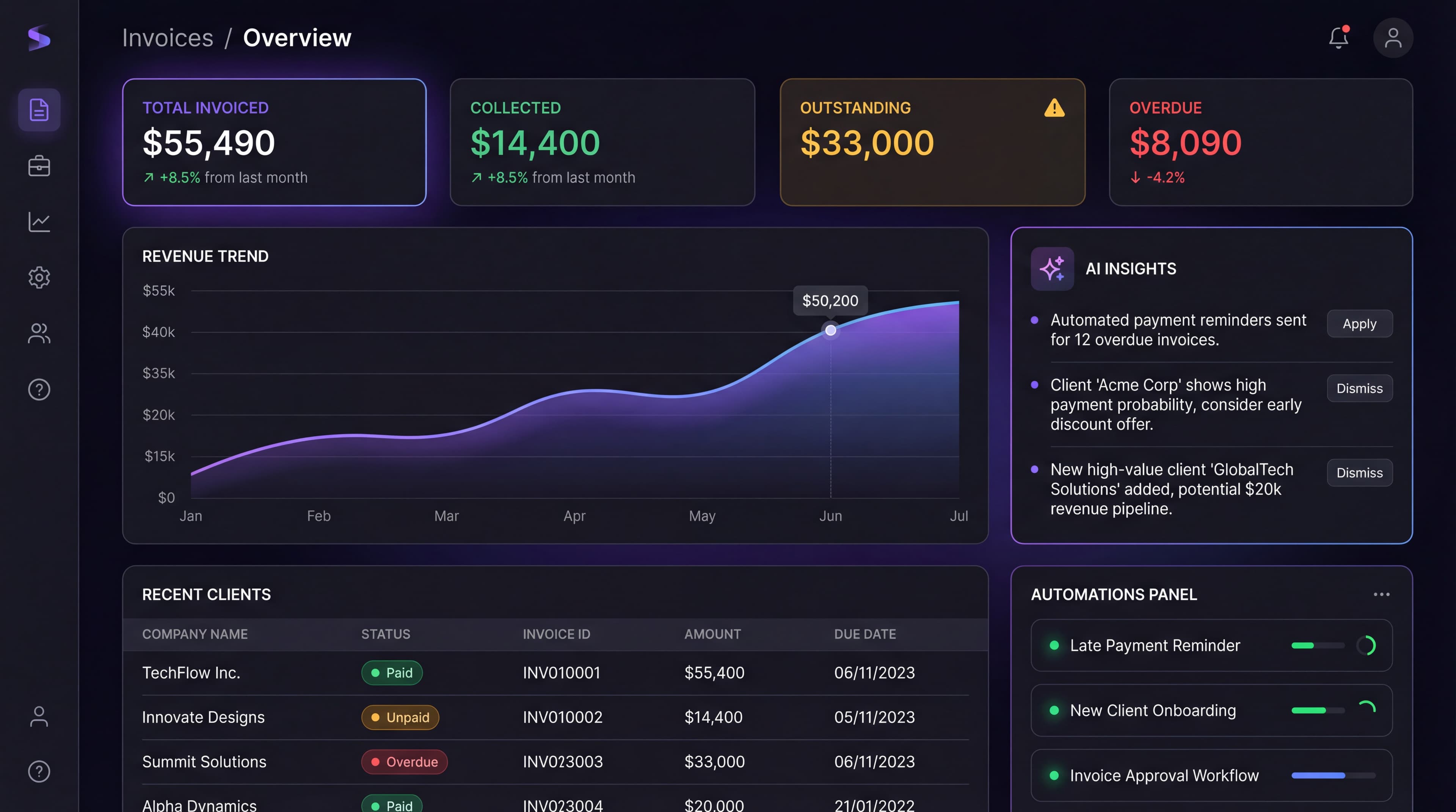 Modern AI-powered dashboard